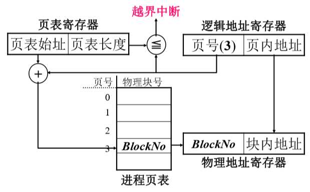 技术图片