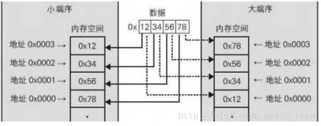 技术图片