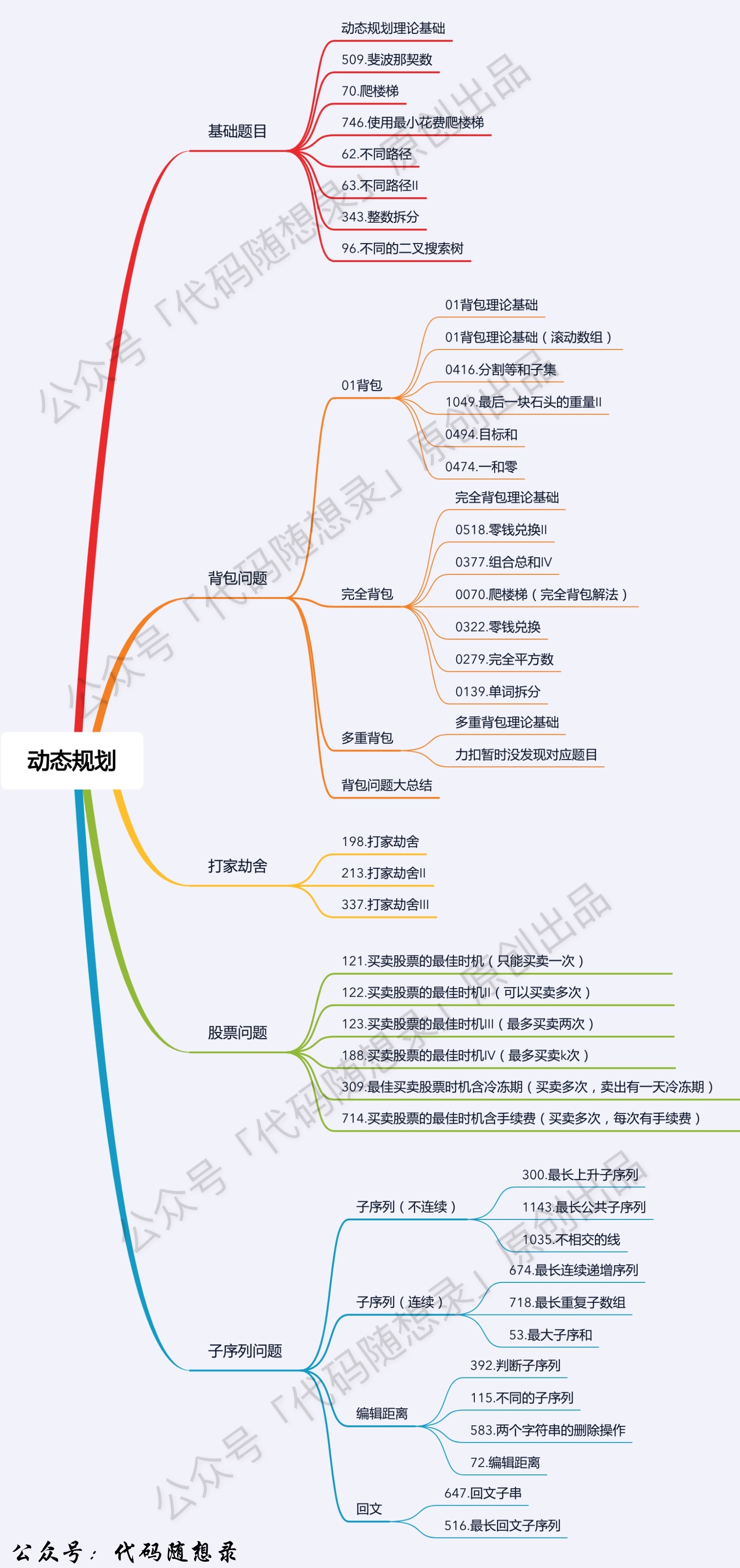 背包问题大纲