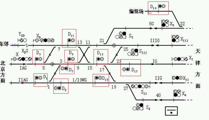 轨道交通里的许多术语都是拼音缩写.