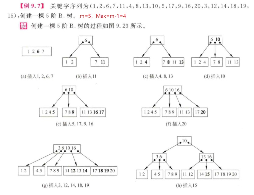 技术图片