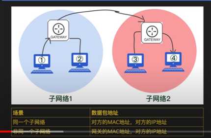 技术图片