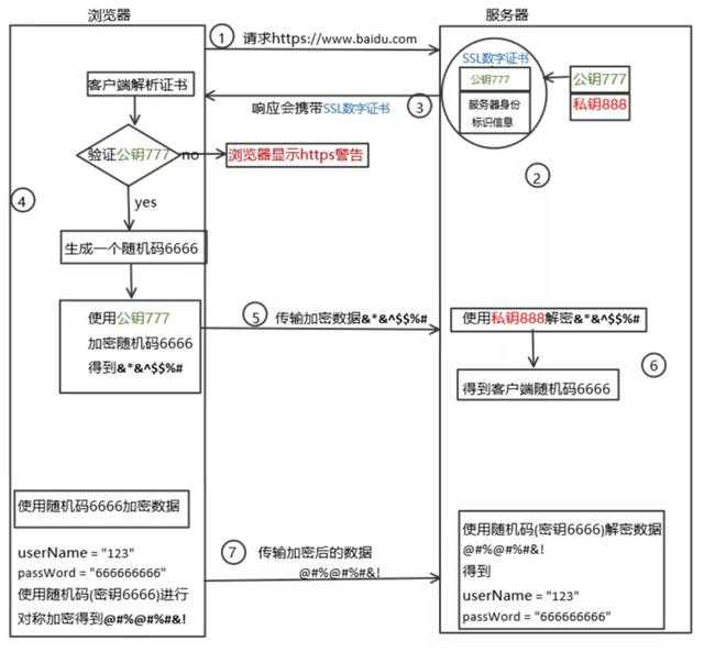 技术图片