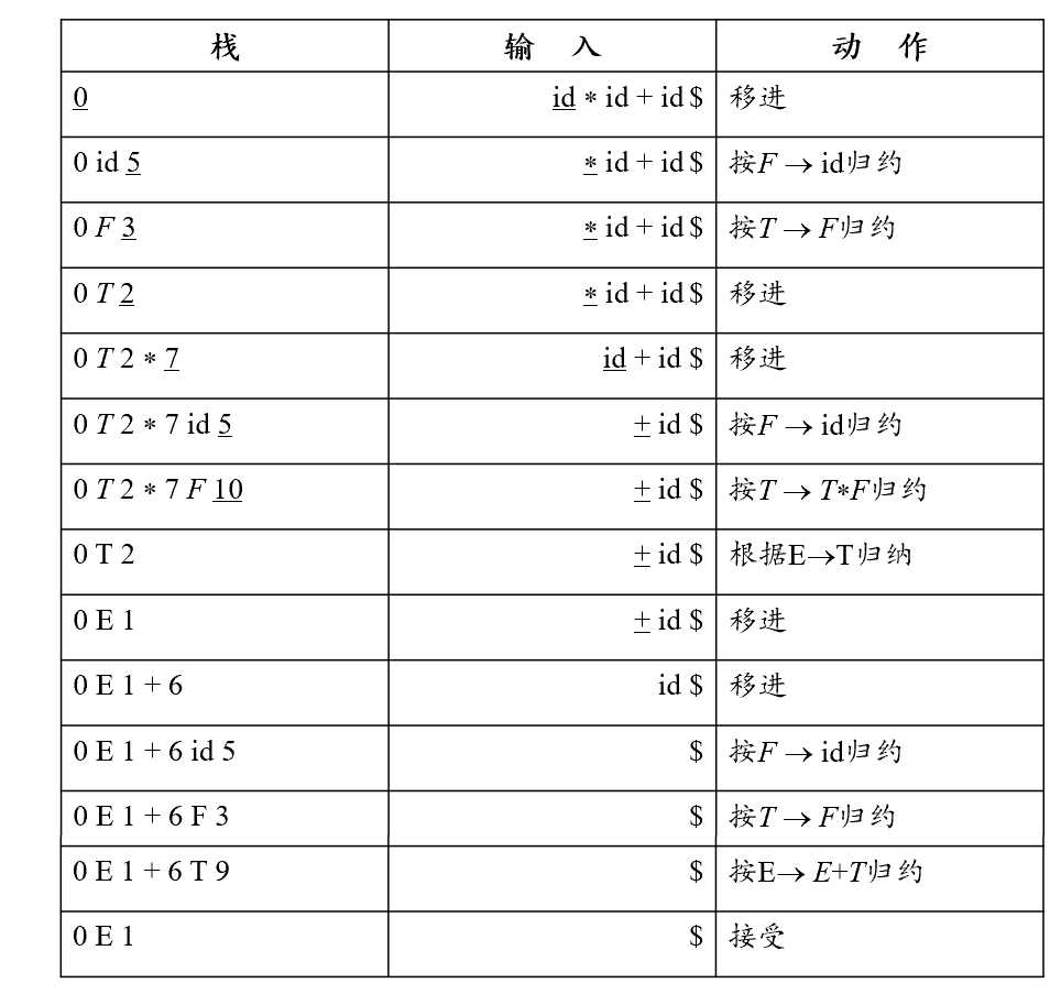 技术图片