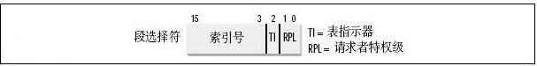 「linux」物理地址，虚拟地址，内存管理，逻辑地址之间的关系