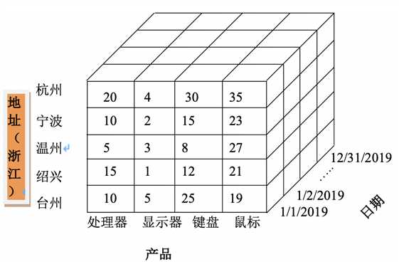 技术图片