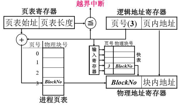 技术图片