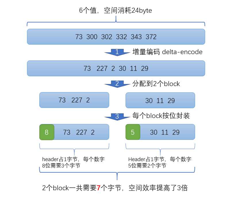 frame-of-ref