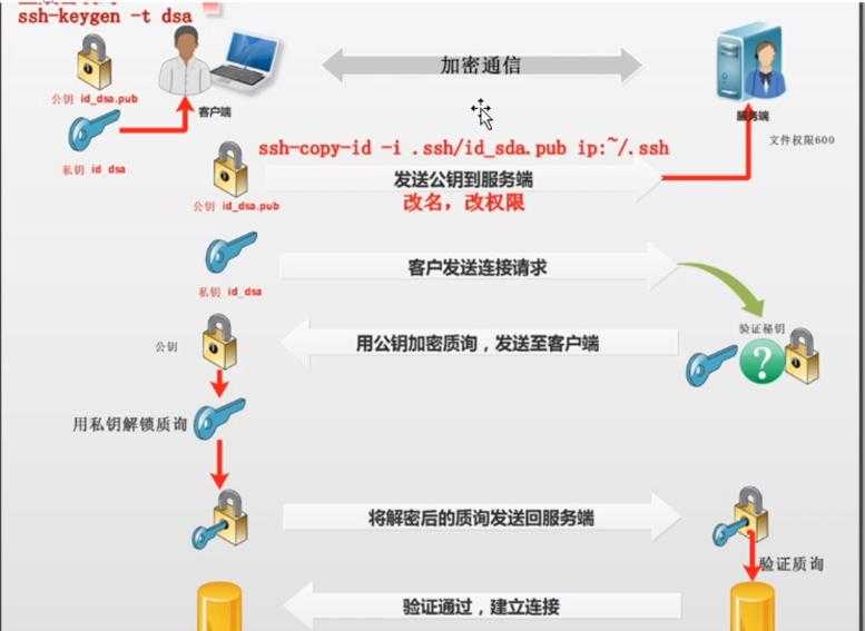 技术图片