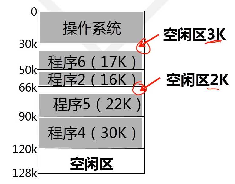 技术图片