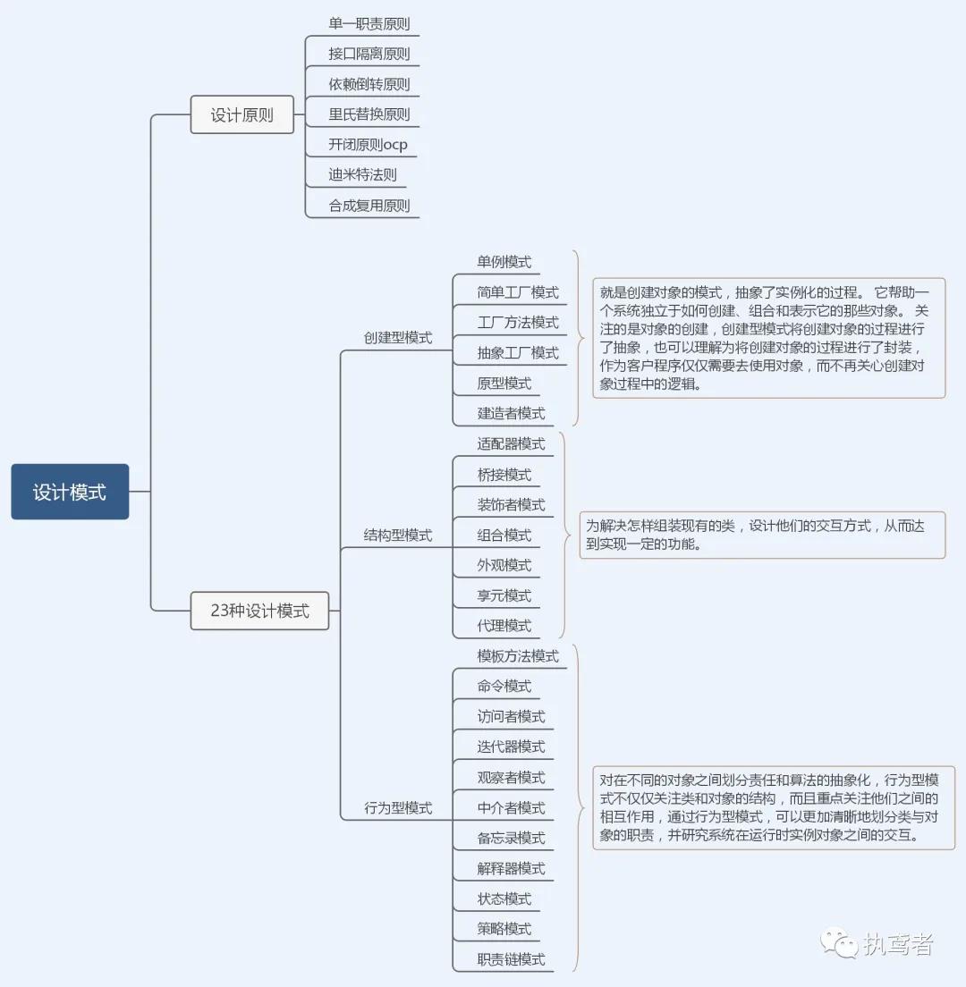 真香！阿里Java知识体系详细总结(2021版）被我搞到手了