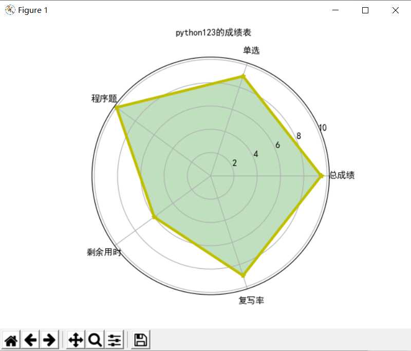 技术图片