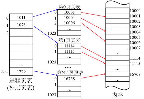 技术图片