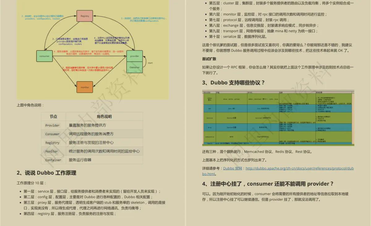 10W字阿里内部最新Java面试手册有多强？竟让GitHub低头！的