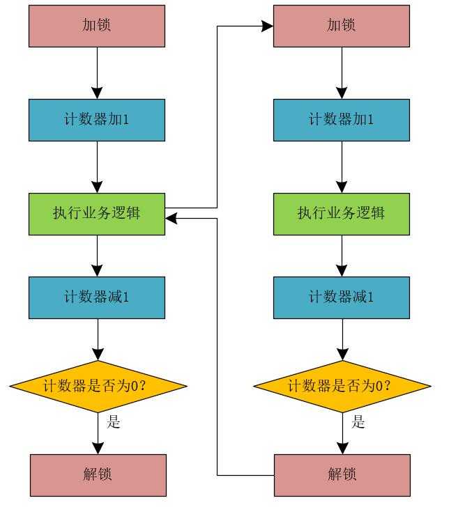 技术图片