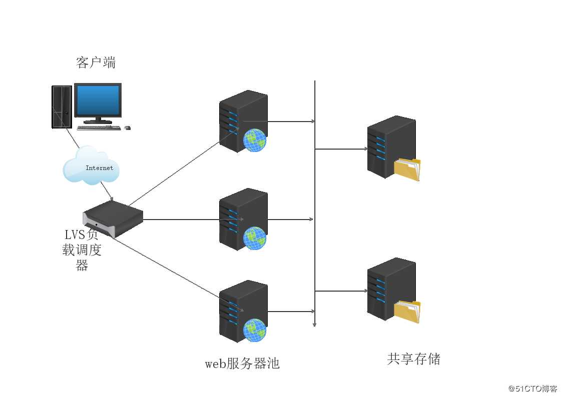 技术图片