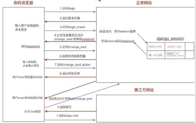 技术图片