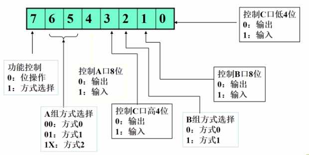 技术图片