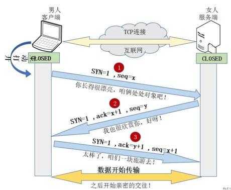 技术图片