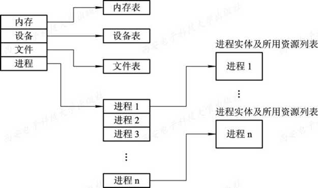 技术图片