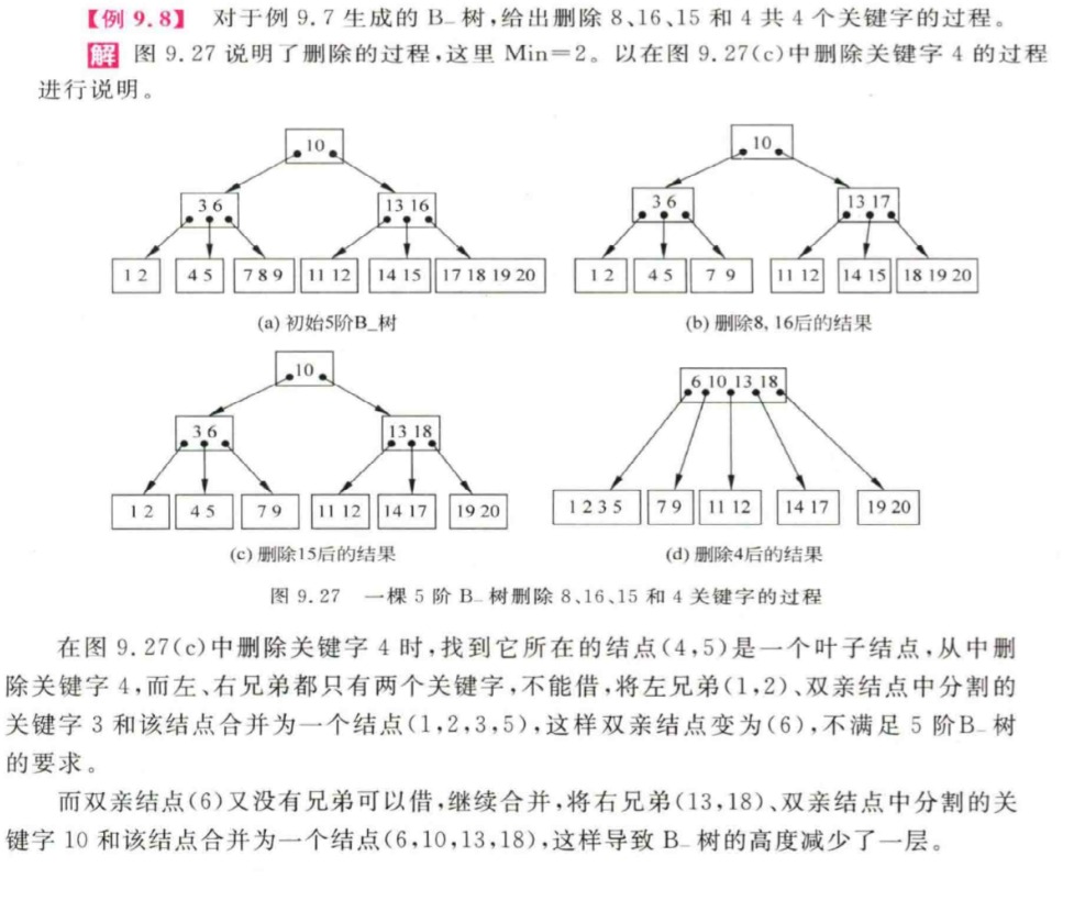 技术图片