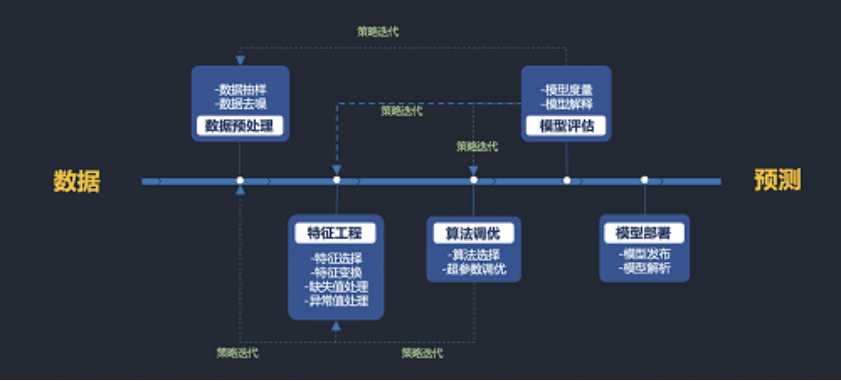 技术图片