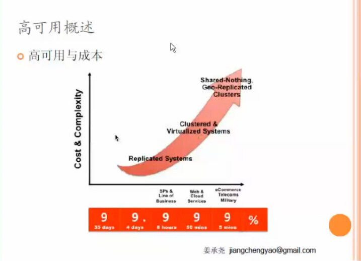 图keyong1