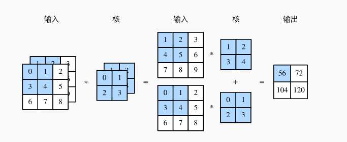 技术图片