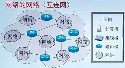 技术图片