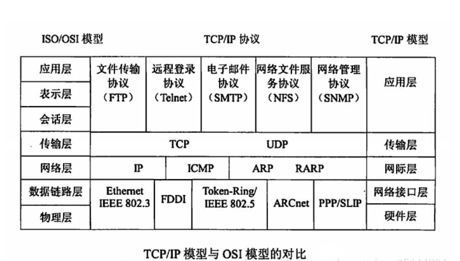 "tcpip