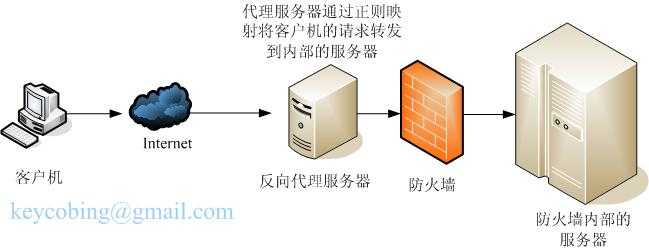 技术图片