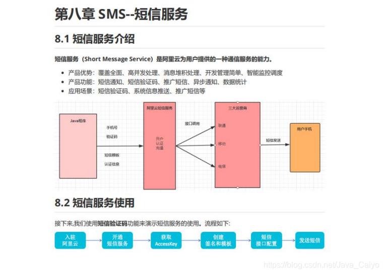 阿里疯传“SpringCloud Alibaba”学习笔记