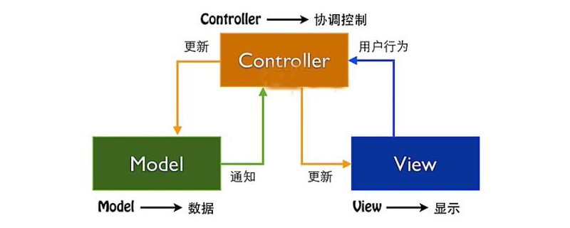 MVC