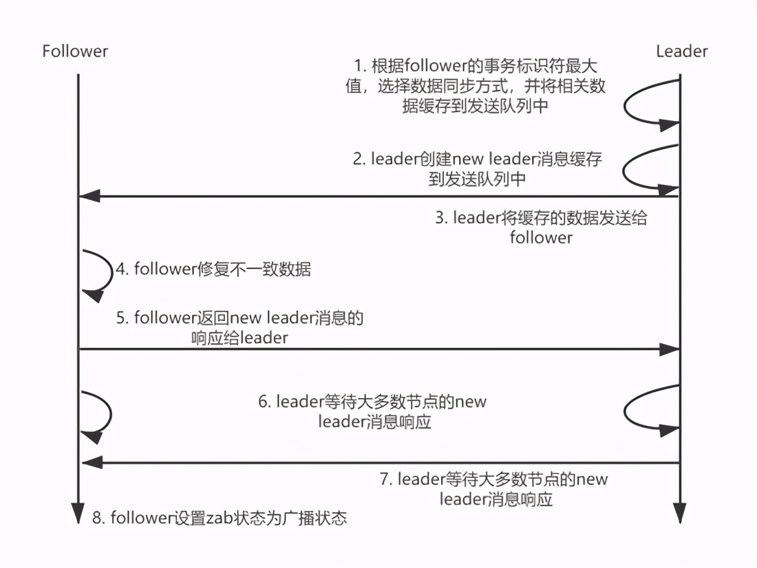 搞了这么久分布式，深入剖析一致性共识算法，你了解多少？