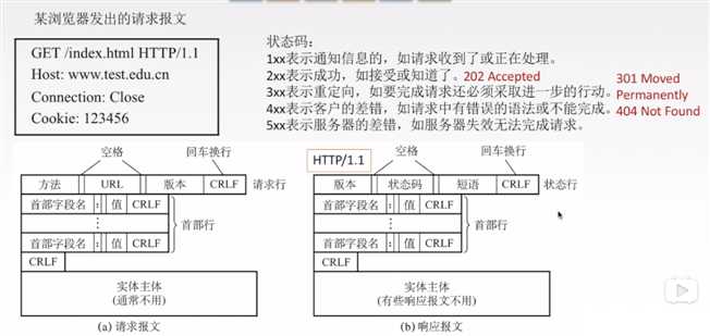 技术图片