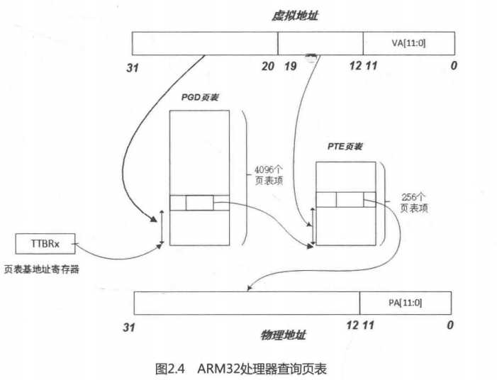 技术图片