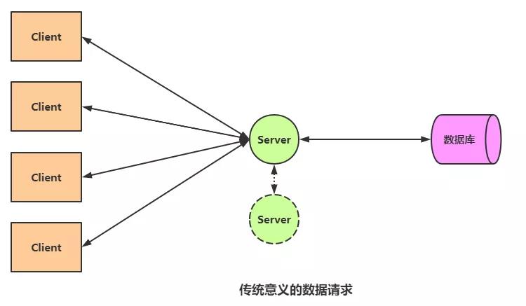 负载均衡 LVS 与 Nginx 对比，附学习资料