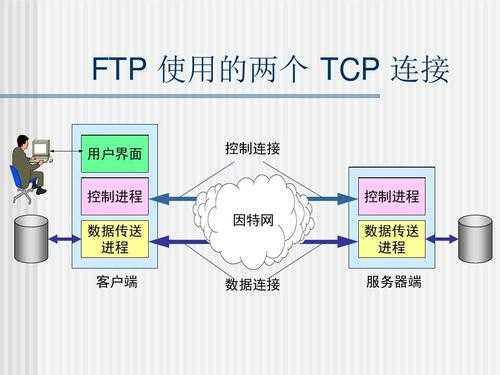 技术图片