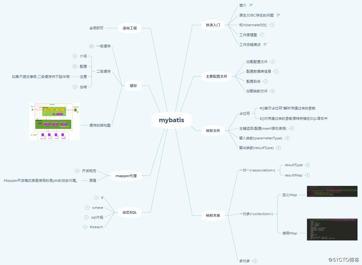 厉害了！阿里内部都用的Spring+MyBatis源码手册，实战理论两不误