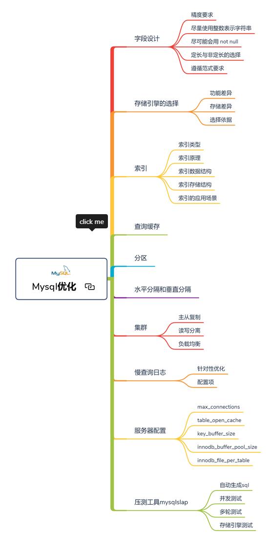 真香！阿里Java知识体系详细总结(2021版）被我搞到手了