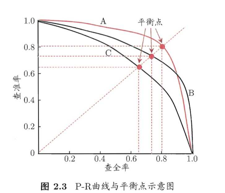 技术图片