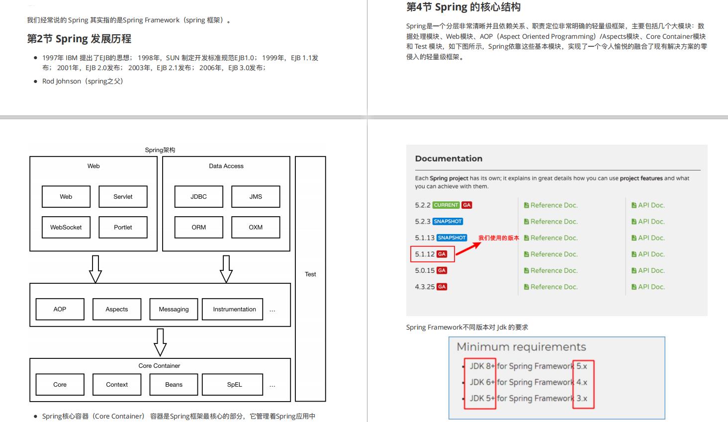 厉害了！阿里内部都用的Spring+MyBatis源码手册，实战理论两不误