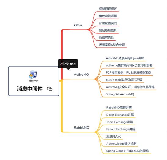 真香！阿里Java知识体系详细总结(2021版）被我搞到手了