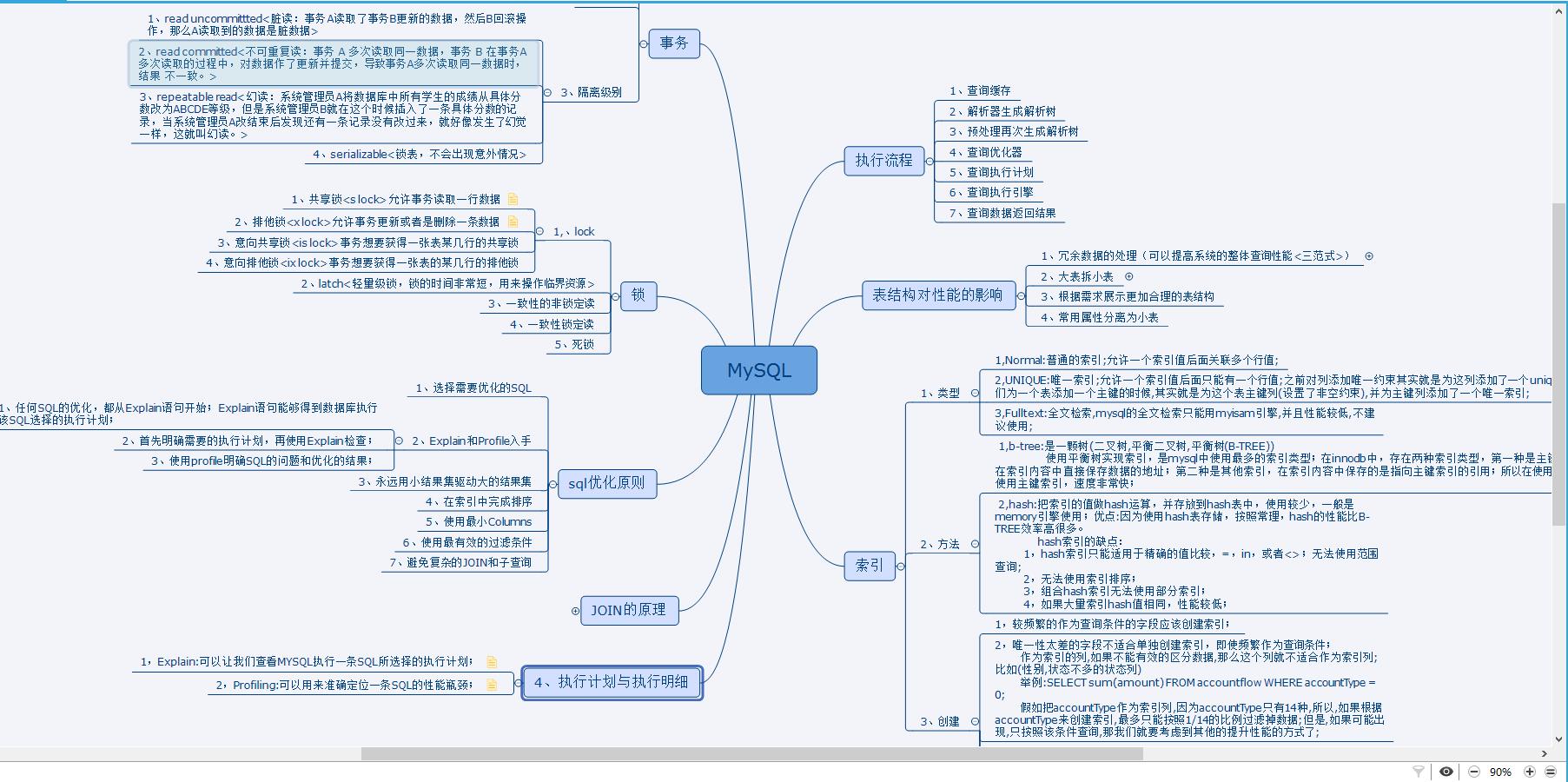 三个步骤，一天就搞定了MySQL，让我顺利拿下了天猫offer