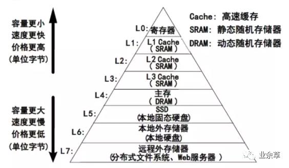 数据库常见面试题,缓存与数据库的一致性,如何更新缓存,缓存和数据库的双写一致性,数据库缓存机制面试题