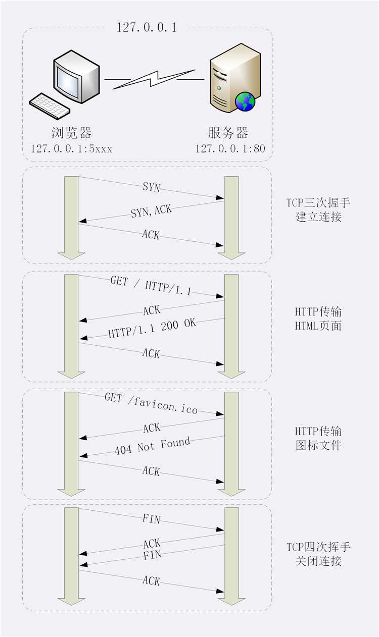 技术图片