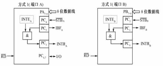 技术图片