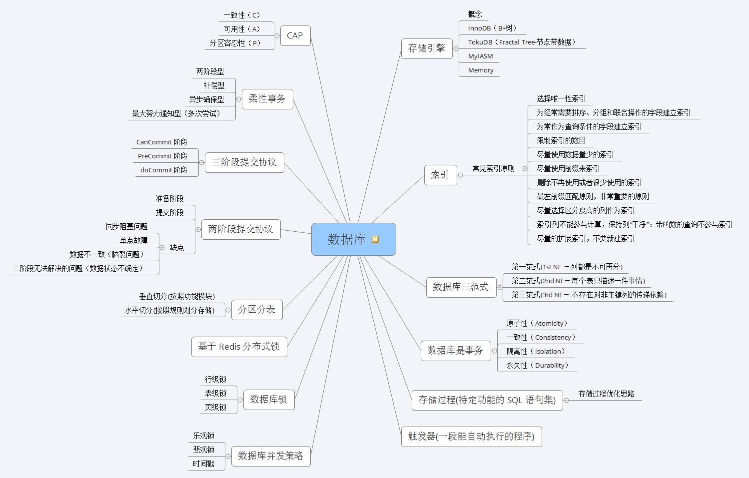 神操：凭借“Java核心技能精讲”，竟收割了21个Offer