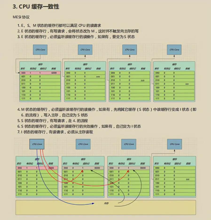 [外链图片转存失败,源站可能有防盗链机制,建议将图片保存下来直接上传(img-ot1dA5cA-1623315116420)(//upload-images.jianshu.io/upload_images/19957501-7f2c636deb3ba488?imageMogr2/auto-orient/strip|imageView2/2/w/898/format/webp)]