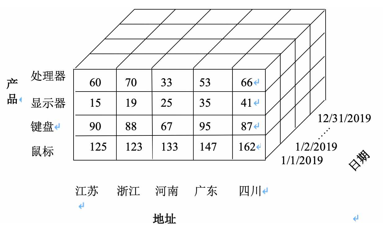 技术图片